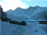 Obermoos - Wiener Neustädter Hütte